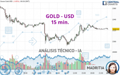 GOLD - USD - 15 min.