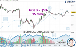 GOLD - USD - 15 min.