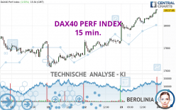 DAX40 PERF INDEX - 15 min.