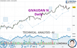 GIVAUDAN N - Daily