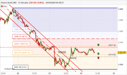 GOLD - USD - 15 min.