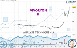 VIVORYON - 1H