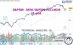 S&P500 - MINI S&P500 FULL0624 - 15 min.