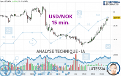 USD/NOK - 15 min.