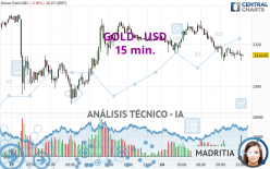 GOLD - USD - 15 min.