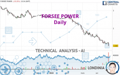 FORSEE POWER - Daily
