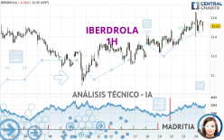 IBERDROLA - 1H