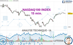 NASDAQ100 INDEX - 15 min.