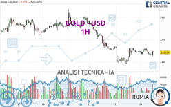 GOLD - USD - 1H