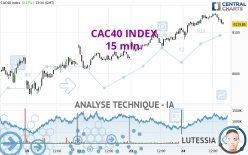 CAC40 INDEX - 15 min.