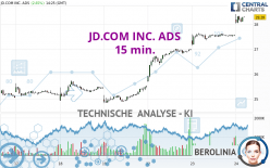 JD.COM INC. ADS - 15 min.