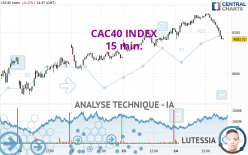 CAC40 INDEX - 15 min.