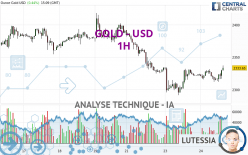 GOLD - USD - 1H