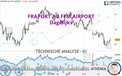 FRAPORT AG FFM.AIRPORT - Dagelijks