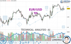 EUR/USD - 1 uur