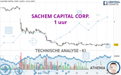 SACHEM CAPITAL CORP. - 1 uur