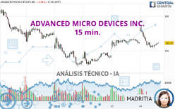 ADVANCED MICRO DEVICES INC. - 15 min.