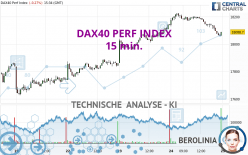 DAX40 PERF INDEX - 15 min.