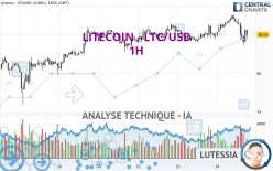 LITECOIN - LTC/USD - 1H