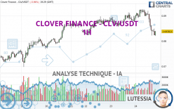 CLOVER FINANCE - CLV/USDT - 1H