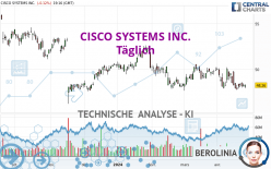 CISCO SYSTEMS INC. - Journalier