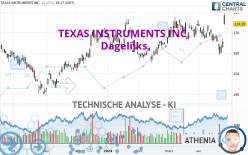 TEXAS INSTRUMENTS INC. - Dagelijks