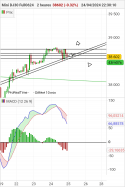 DOW JONES - MINI DJ30 FULL0624 - 2H