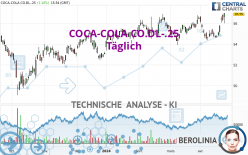 COCA-COLA CO.DL-.25 - Journalier