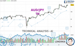 AUD/JPY - 1H