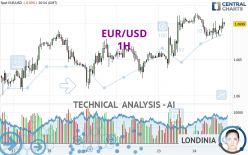 EUR/USD - 1H