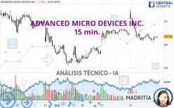 ADVANCED MICRO DEVICES INC. - 15 min.