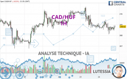 CAD/HUF - 1H