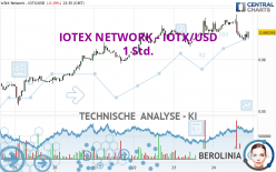 IOTEX NETWORK - IOTX/USD - 1 Std.