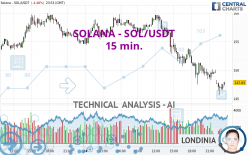 SOLANA - SOL/USDT - 15 min.