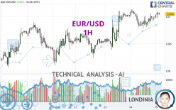 EUR/USD - 1H