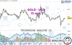 GOLD - USD - 15 min.