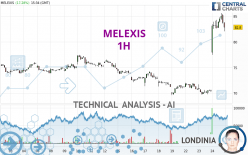 MELEXIS - 1H