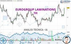 EUROGROUP LAMINATIONS - 1 Std.