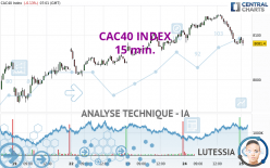 CAC40 INDEX - 15 min.