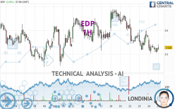 EDP - 1H