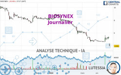 BIOSYNEX - Journalier