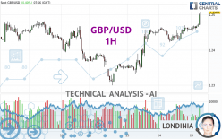 GBP/USD - 1H