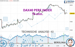 DAX40 PERF INDEX - 15 min.