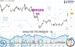 MERSEN - 1H