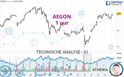 AEGON - 1 uur