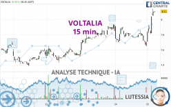 VOLTALIA - 15 min.