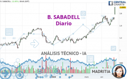 B. SABADELL - Daily