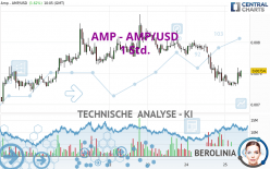 AMP - AMP/USD - 1 uur