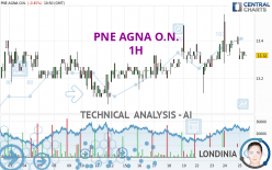 PNE AGNA O.N. - 1H