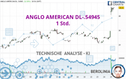 ANGLO AMERICAN DL-.54945 - 1H